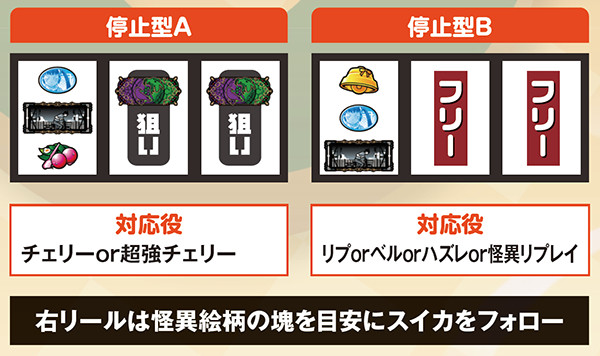 偽物語a打ち方&チャンス役停止型