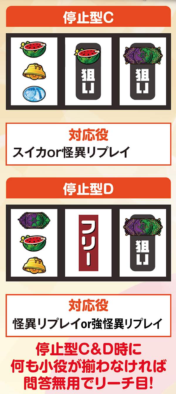 偽物語a打ち方&チャンス役停止型