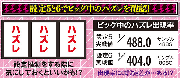 偽物語aビッグ中・ハズレ出現率