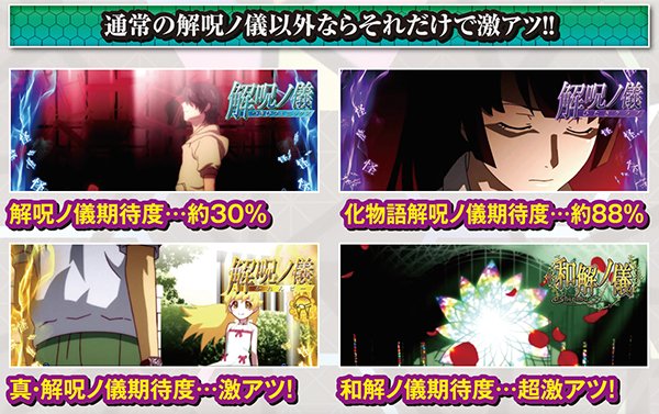 偽物語a解呪ノ儀・期待度