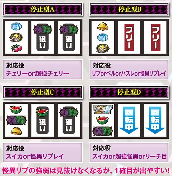 偽物語a打ち方・忍絵柄狙い