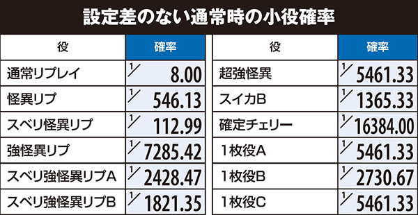 偽物語a小役確率・設定差なし