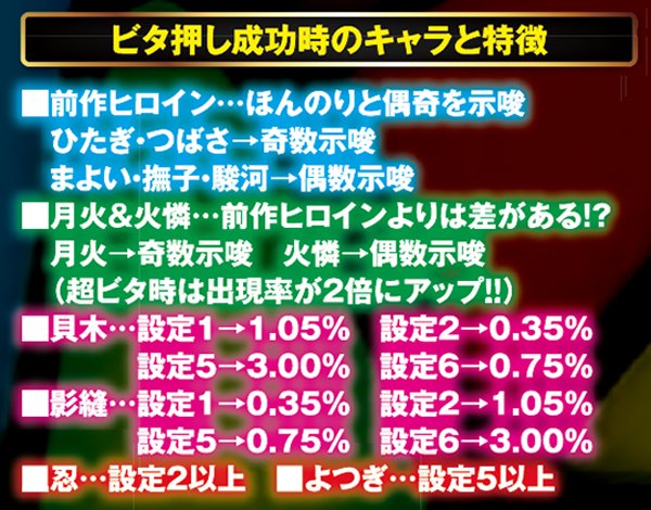 偽物語aミニキャラ特徴