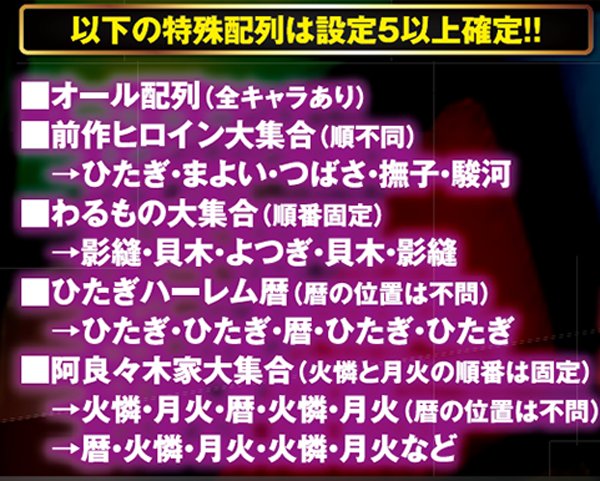 偽物語aミニキャラ期待度