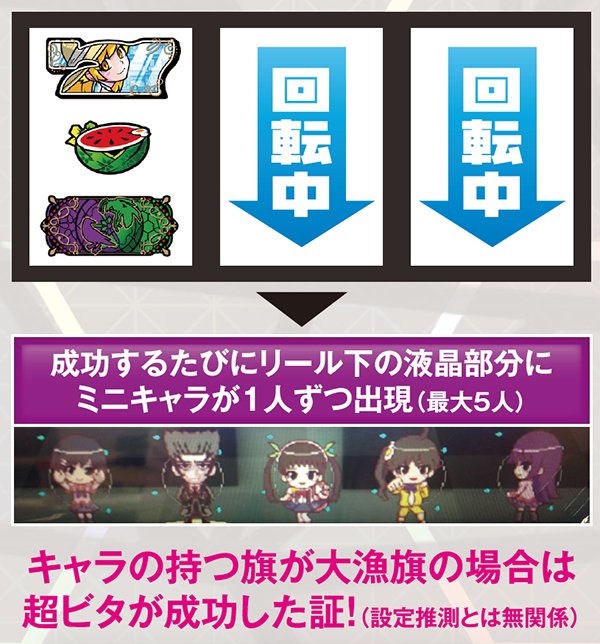 A-SLOT偽物語（パチスロ）設定判別・ボーナス・RT・察知・解析・打ち方