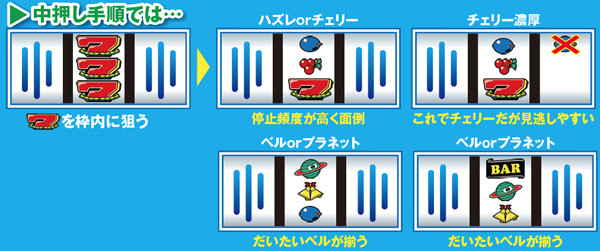 スーパープラネットデラックス（パチスロ）設定判別・天井・ゾーン