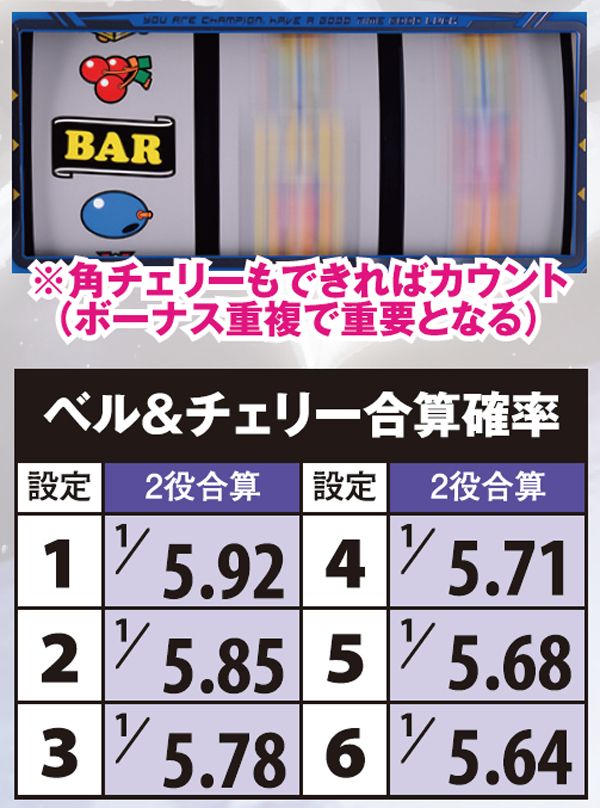 スーパープラネットデラックス（パチスロ）設定判別・天井・ゾーン