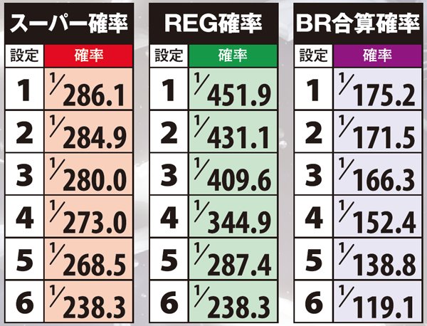 スーパープラネットデラックス（パチスロ）設定判別・天井・ゾーン
