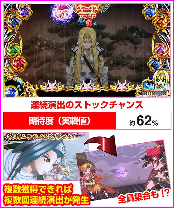 戦国乙女2乙女ストックホールド期待度(実戦値)