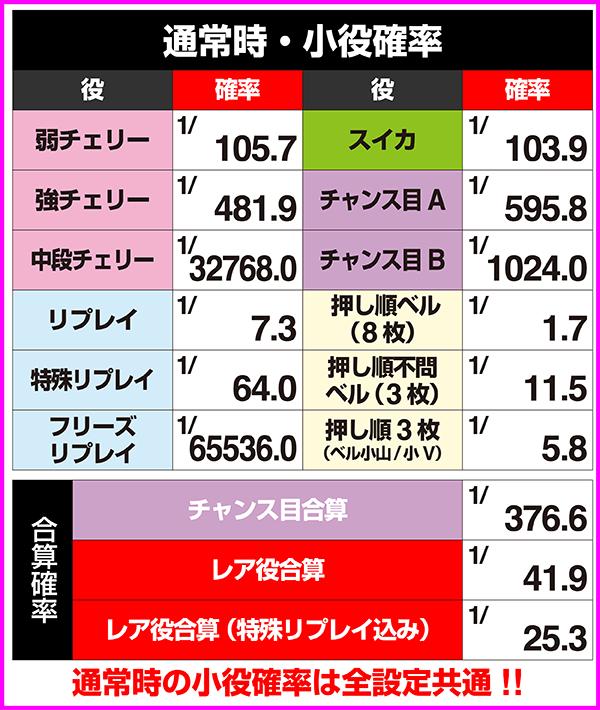 戦国乙女2小役確率