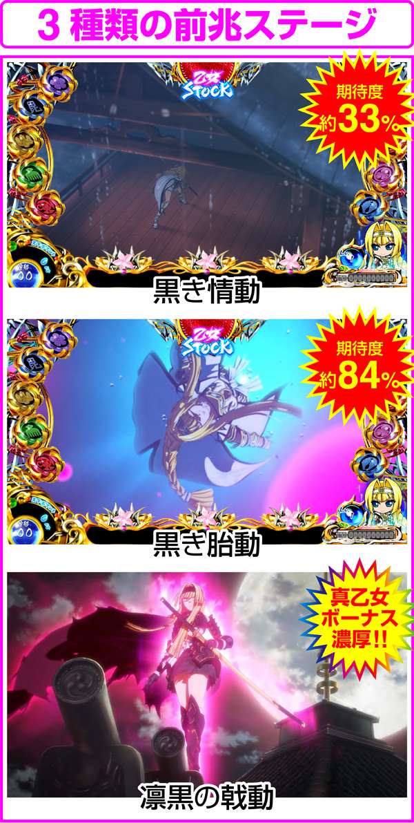 戦国乙女23種類の前兆ステージ・概要