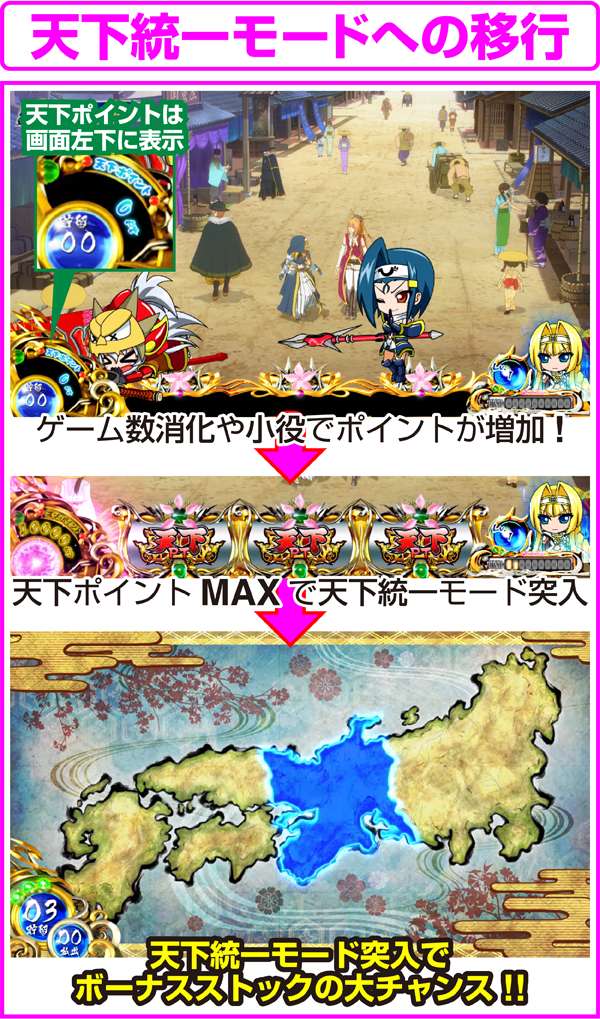 戦国乙女2天下統一モード・移行契機