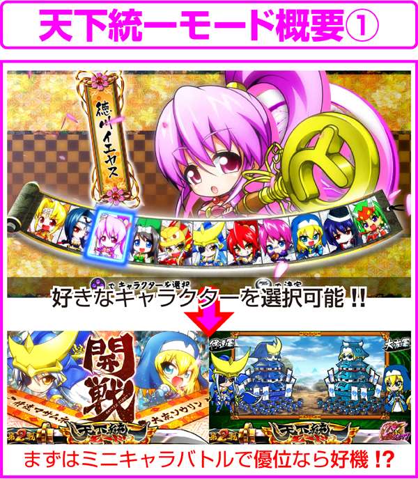 戦国乙女2天下統一モード・概要