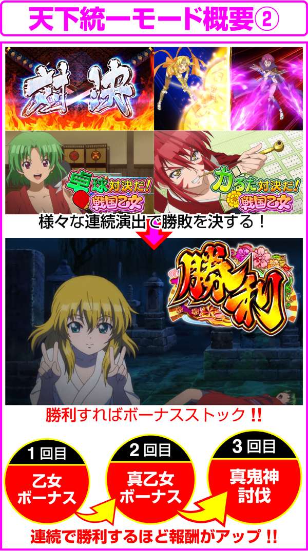 戦国乙女2天下統一モード・概要