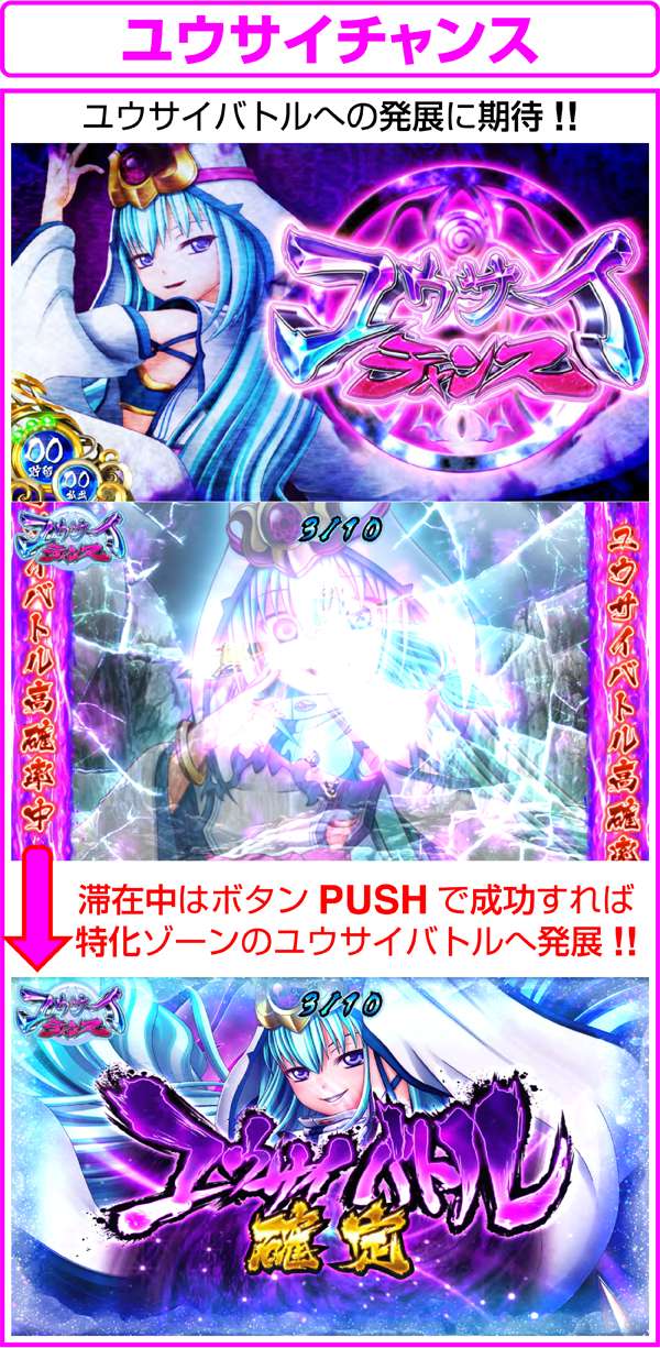 戦国乙女2ユウサイチャンス・概要