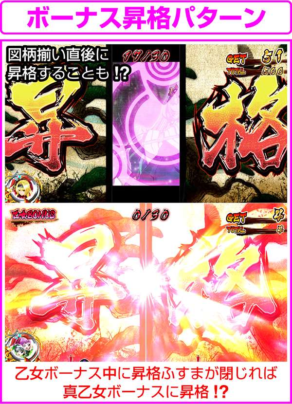 戦国乙女2ボーナス昇格・概要