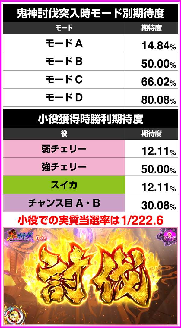 戦国乙女2鬼神討伐・継続期待度詳細