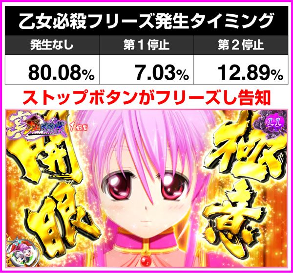 戦国乙女2鬼神討伐・乙女必殺フリーズ抽選数値