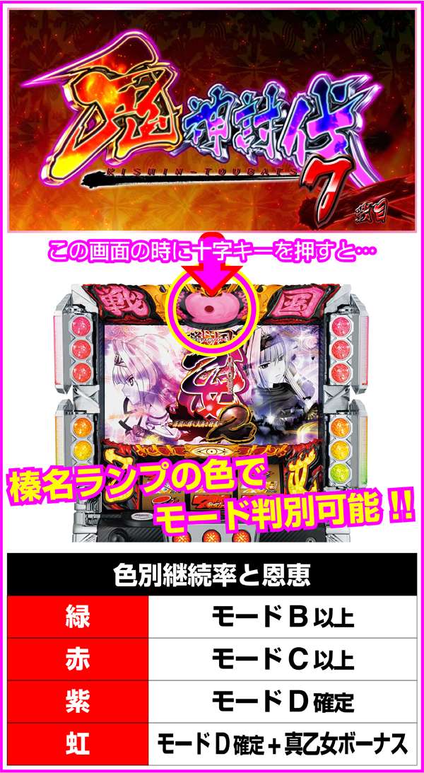 戦国乙女2鬼神討伐・継続率示唆