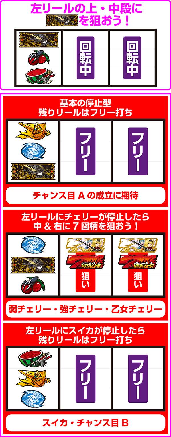 戦国乙女2打ち方