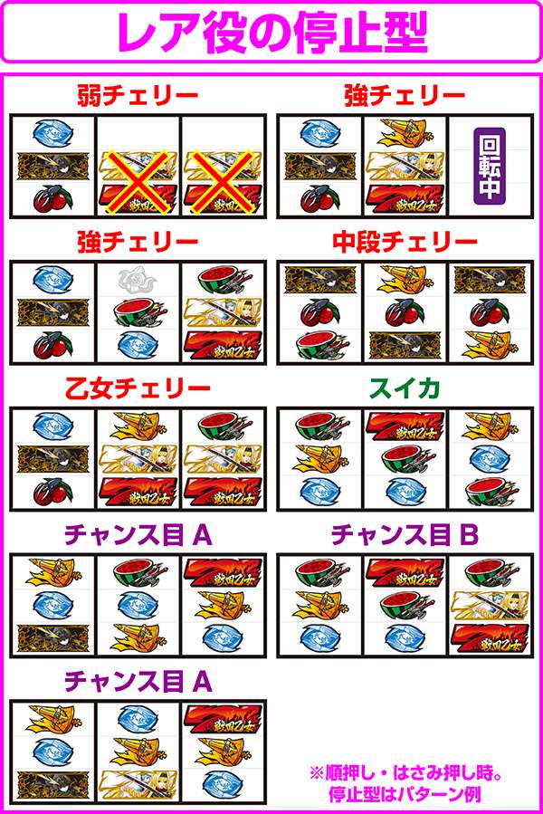 戦国乙女2レア役の停止型