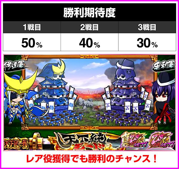 戦国乙女2天下統一モード・勝利期待度