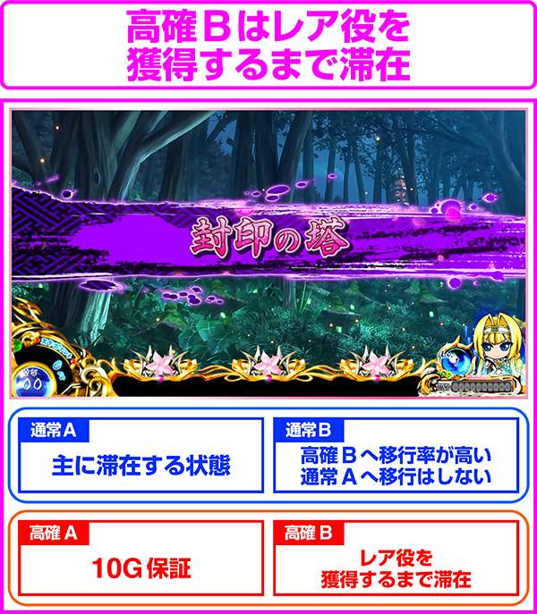 戦国乙女2内部状態・特徴