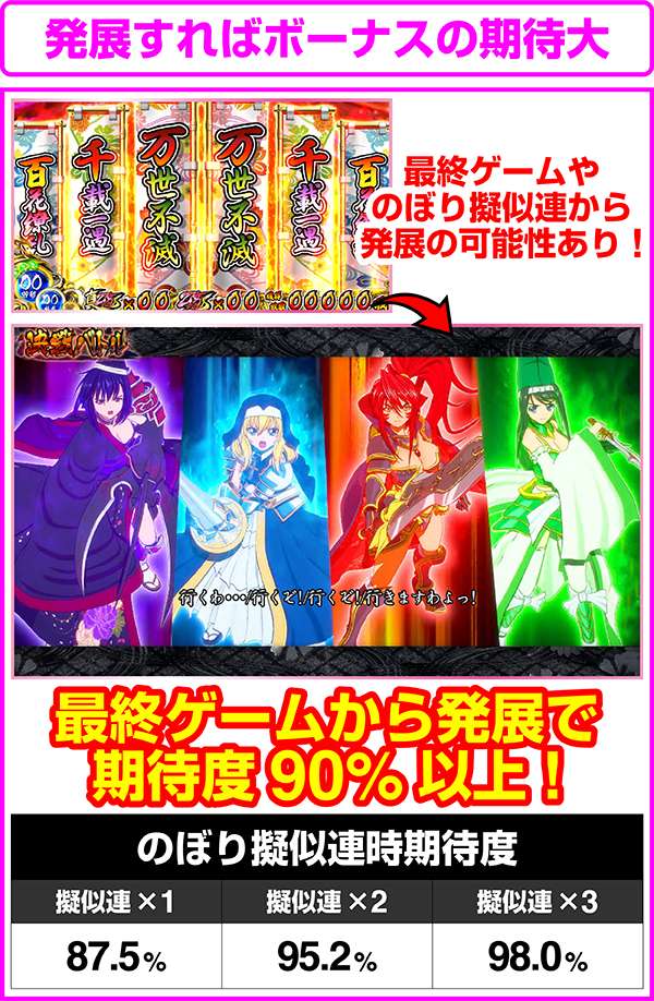 戦国乙女2鬼神討伐・決戦バトル