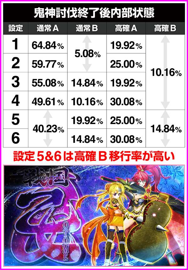 戦国乙女2鬼神討伐・終了後内部状態