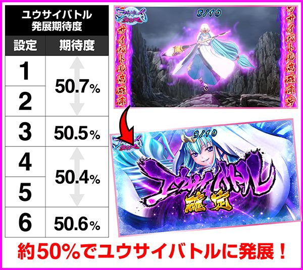 戦国乙女2ユウサイチャンス・期待度