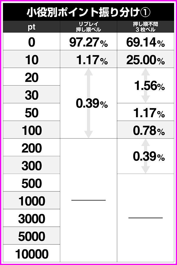 戦国乙女2天下ポイント抽選・小役獲得時