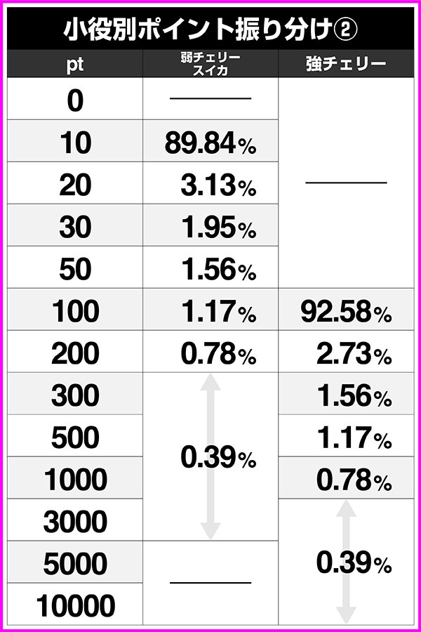 戦国乙女2天下ポイント抽選・小役獲得時