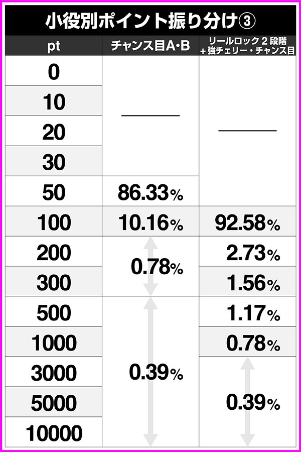 戦国乙女2天下ポイント抽選・小役獲得時