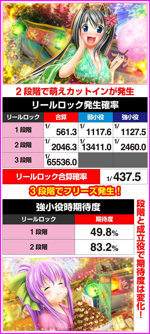 戦国乙女2?深淵に輝く気高き将星?（パチスロ）設定判別・天井・ゾーン