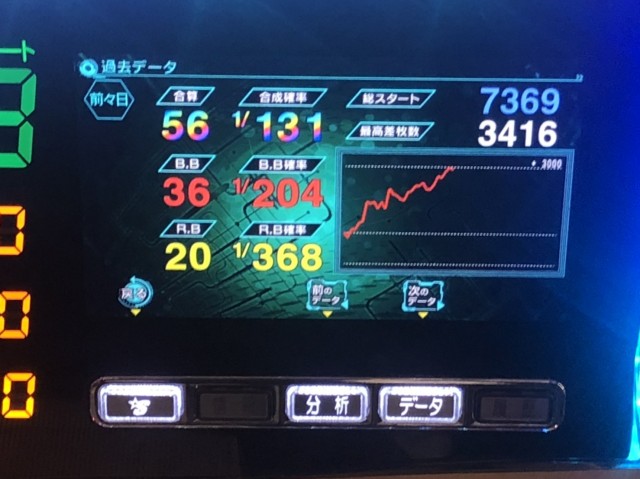 パチスロ 高設定 データランプ