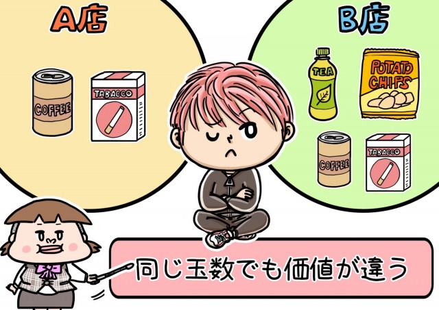 パチンコ 景品 レート