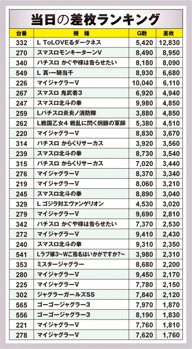 ティアラ(埼玉県)の来店レポート(2024月10月19日)｜DMMぱちタウン