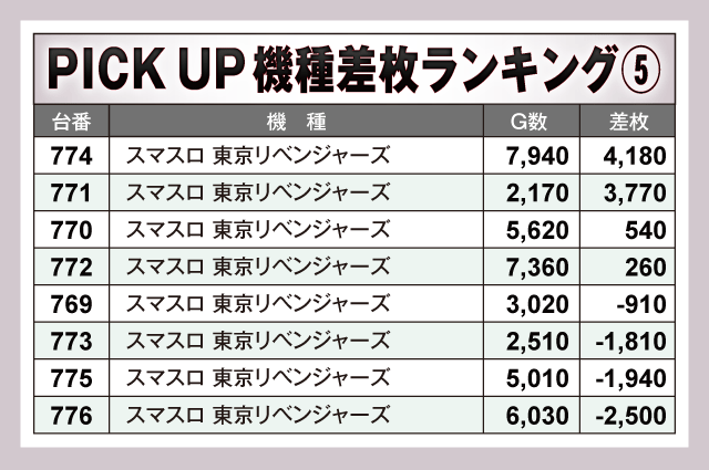 クラブハウス本店(福岡県)の来店レポート(2025月11月22日)｜DMMぱちタウン
