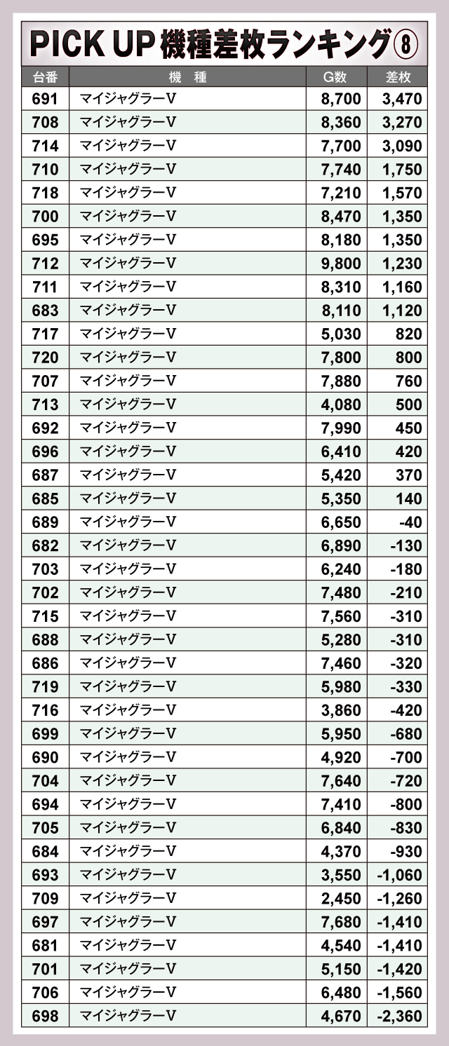 クラブハウス本店(福岡県)の来店レポート(2025月11月22日)｜DMMぱちタウン