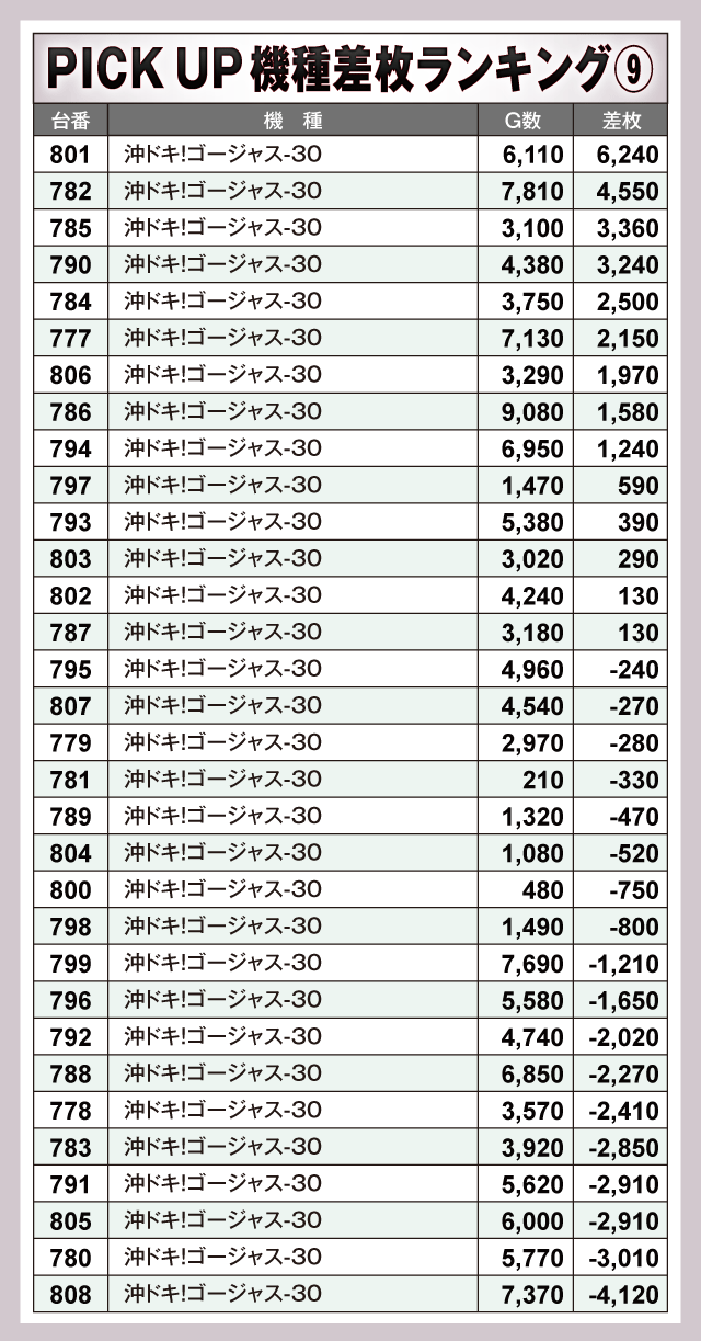 クラブハウス本店(福岡県)の来店レポート(2025月11月22日)|DMMぱちタウン クラブハウス本店(福岡県)の来店レポート(2025月11月22日)|DMMぱちタウン
