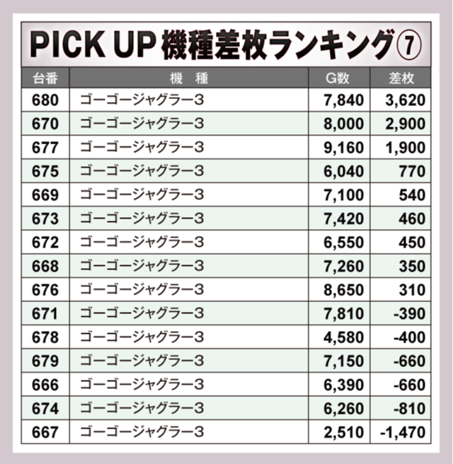 クラブ　ハウス　60枚　レコードまとめ売り クラブハウス本店(福岡県)の来店レポート(2025月05月17日)｜DMMぱちタウン