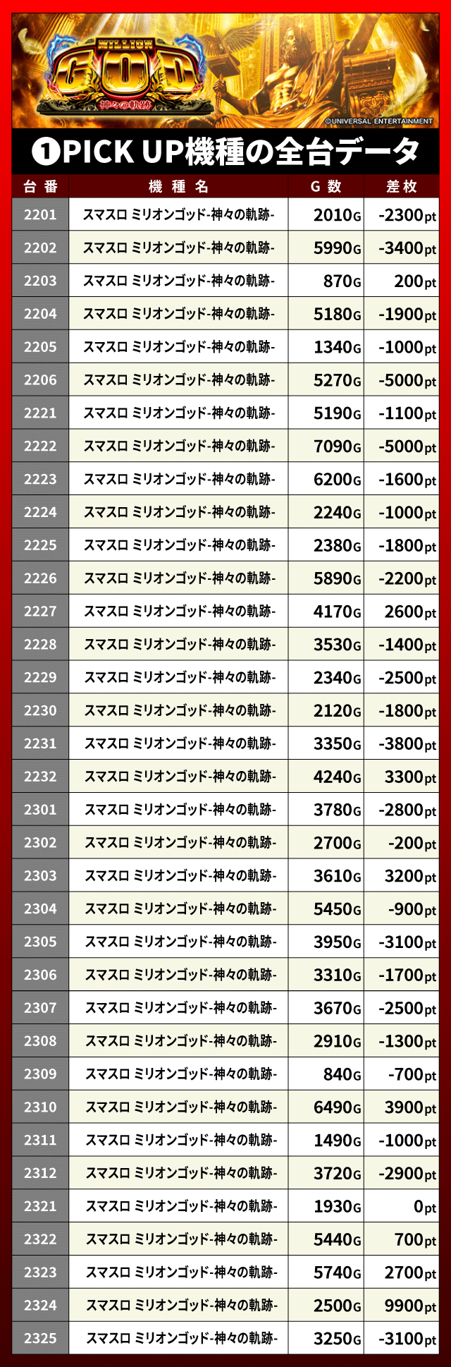 FLOWER CONCORDE木戸（静岡県）の来店レポート（2026月08月02日）｜DMM