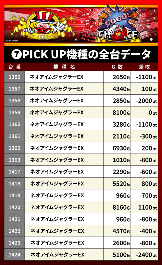 FLOWER CONCORDE木戸（静岡県）の来店レポート（2026月08月02日）｜DMM