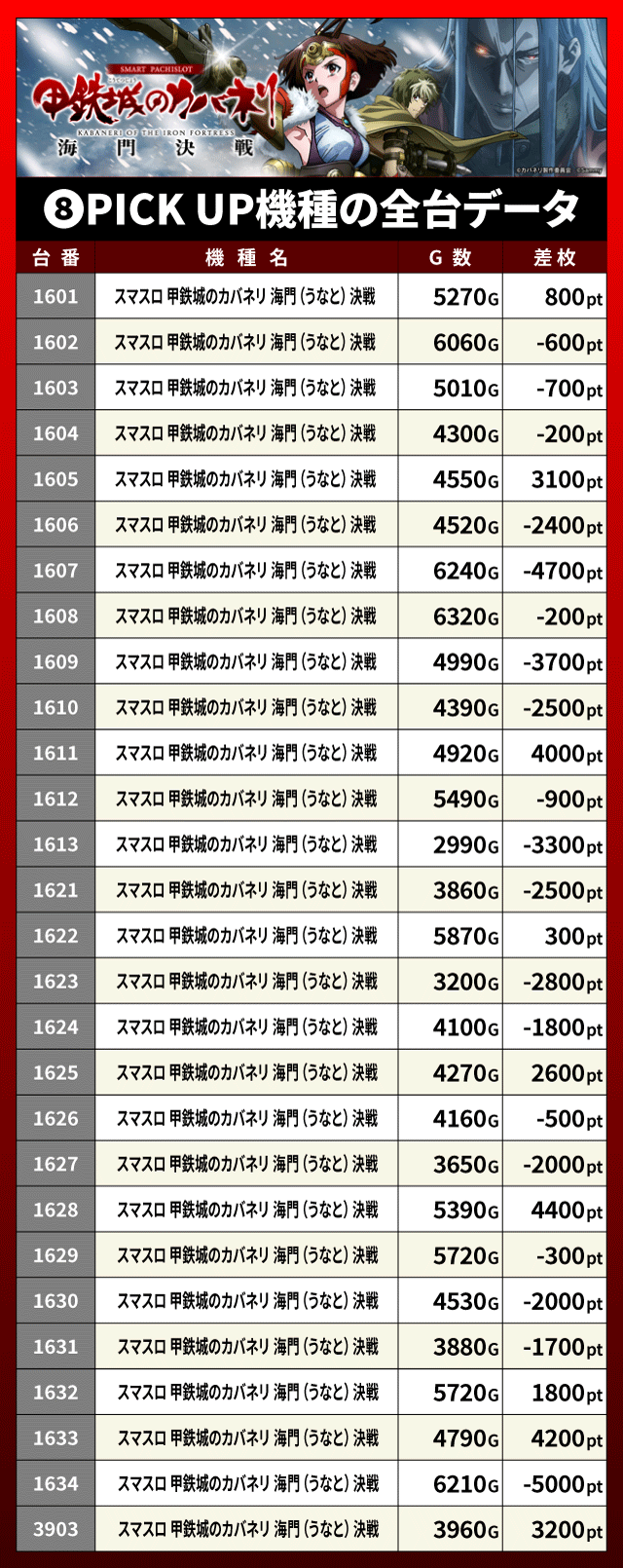 FLOWER CONCORDE木戸（静岡県）の来店レポート（2026月08月02日）｜DMM