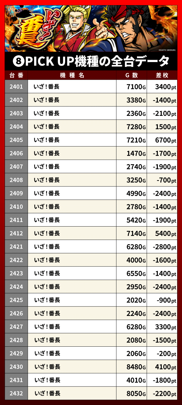 FLOWER CONCORDE木戸（静岡県）の来店レポート（2026月08月02日）｜DMM