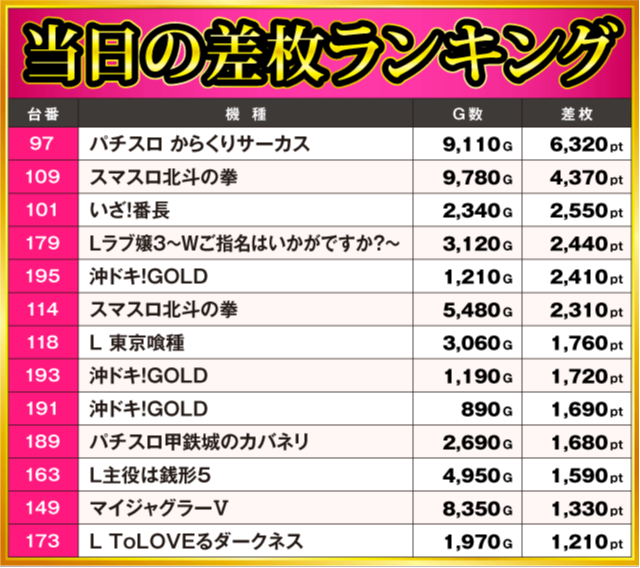 最終値下！！ありさか まとめ売り 最終値下げ‼️ 機関車🚂と戦艦がお買い得です。 自転車では持って帰れ