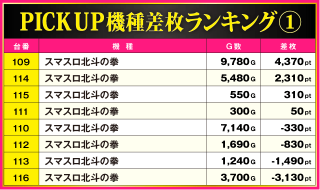 ABC下土狩店(静岡県)の来店レポート(2025月11月10日)｜DMMぱちタウン