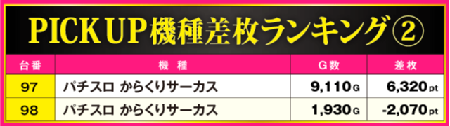 ABC下土狩店(静岡県)の来店レポート(2025月11月10日)｜DMMぱちタウン