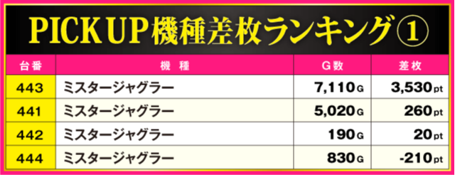 ABC磐田中泉店(静岡県)の来店レポート(2025月11月11日)｜DMMぱちタウン