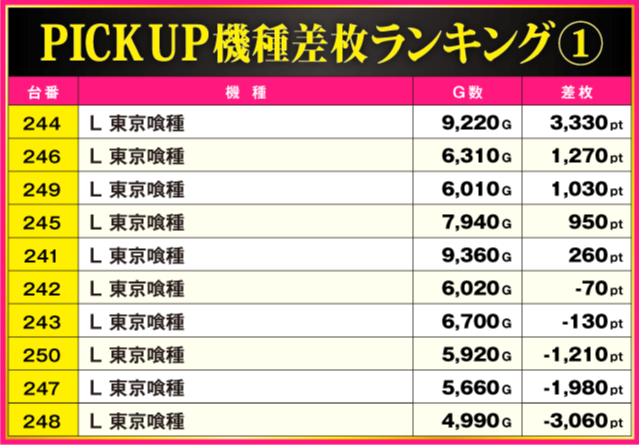 ABC焼津三ケ名店(静岡県)の来店レポート(2025月11月22日)｜DMMぱちタウン